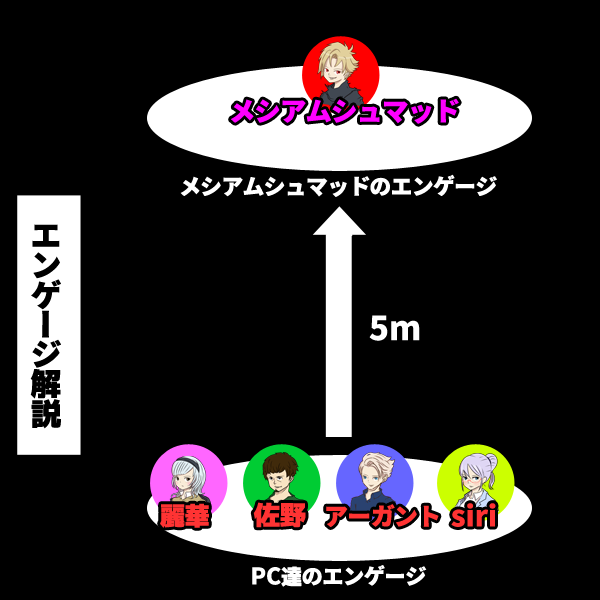 ダブルクロス3rdリプレイ小説satan Cross 卓コロ Trpgオウンドメディア