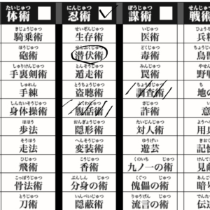 Trpg 忍術バトルrpgシノビガミの魅力を解説 ルルブ紹介 卓コロ